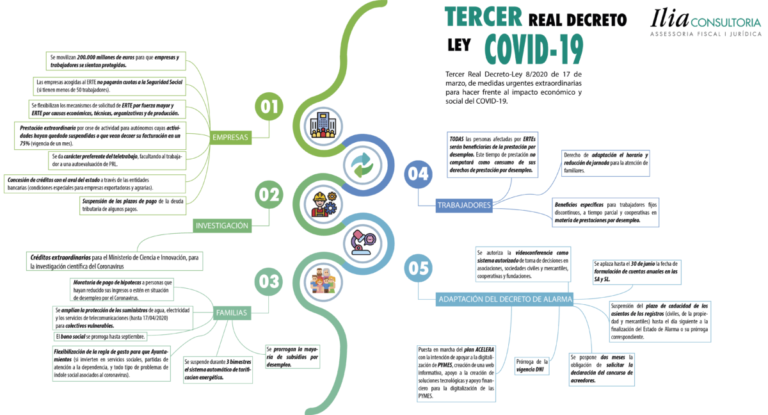 ILIA Consultoría: Tercer Real Decreto-Ley Covid-19