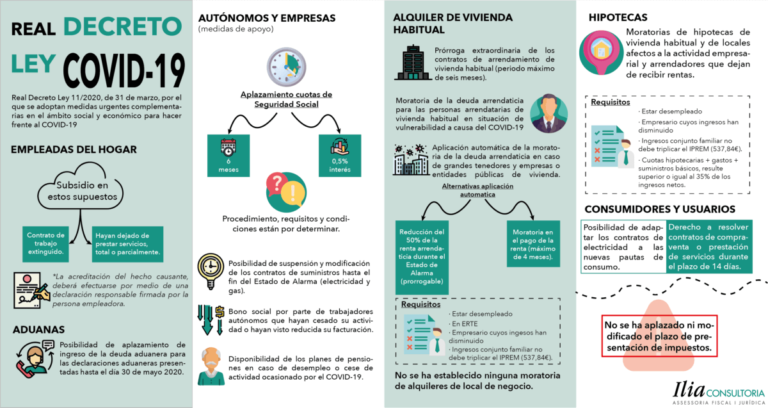 Ilia Consultoría: Tercer Real Decreto-Ley Covid-19, medidas en el ámbito social y económico