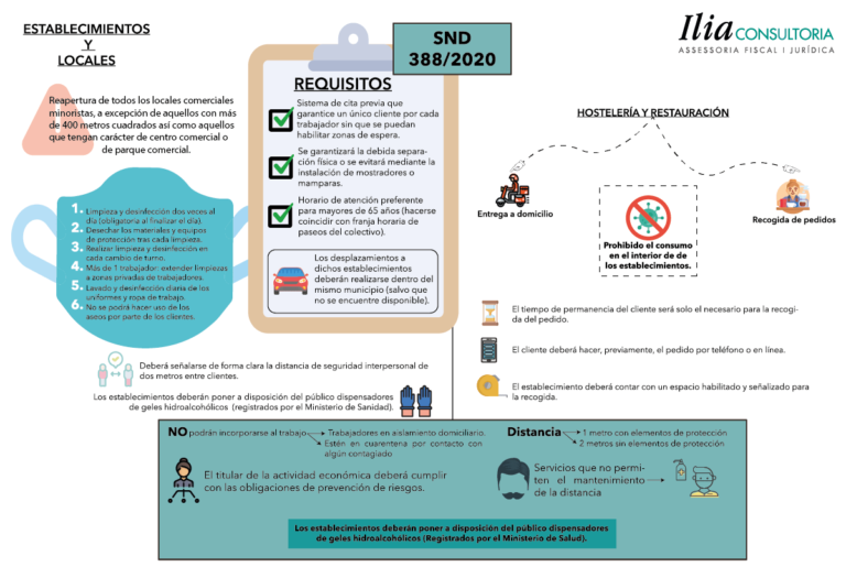 ILIA Consultoría: Orden SND/388/2020, de 3 de mayo, condiciones para la apertura al público de determinados comercios y servicios