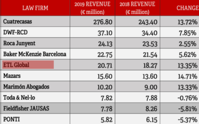 Top law firms by 2019 revenue in Catalonia