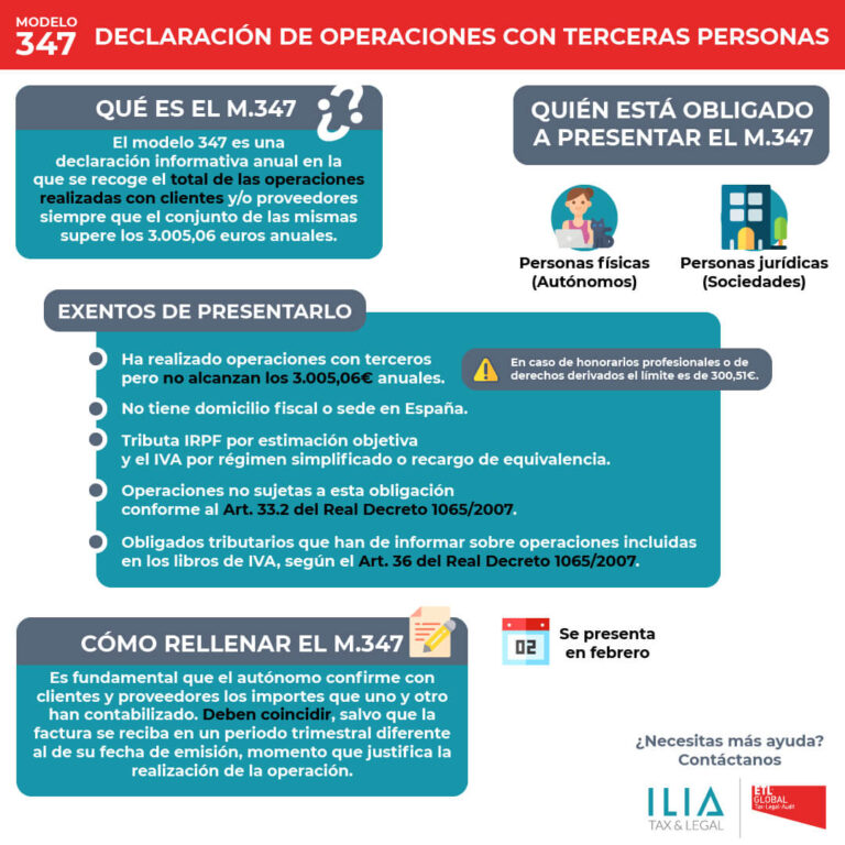 ILIA ETL Global: Modelo 347. Declaración de operaciones con terceras personas.